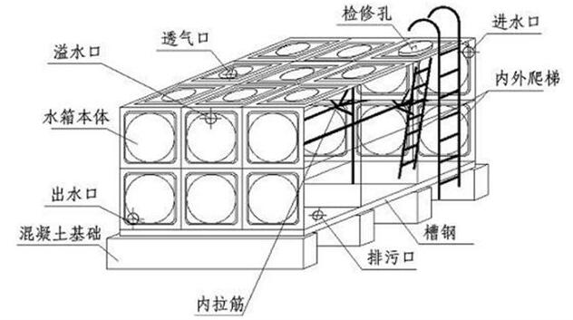 玻璃钢方形保温水箱图片